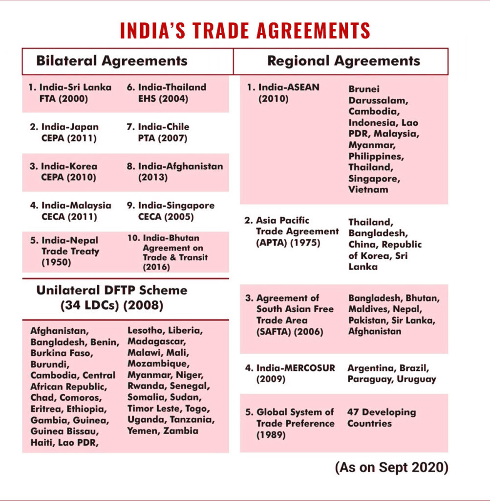 India's Free Trade Agreements